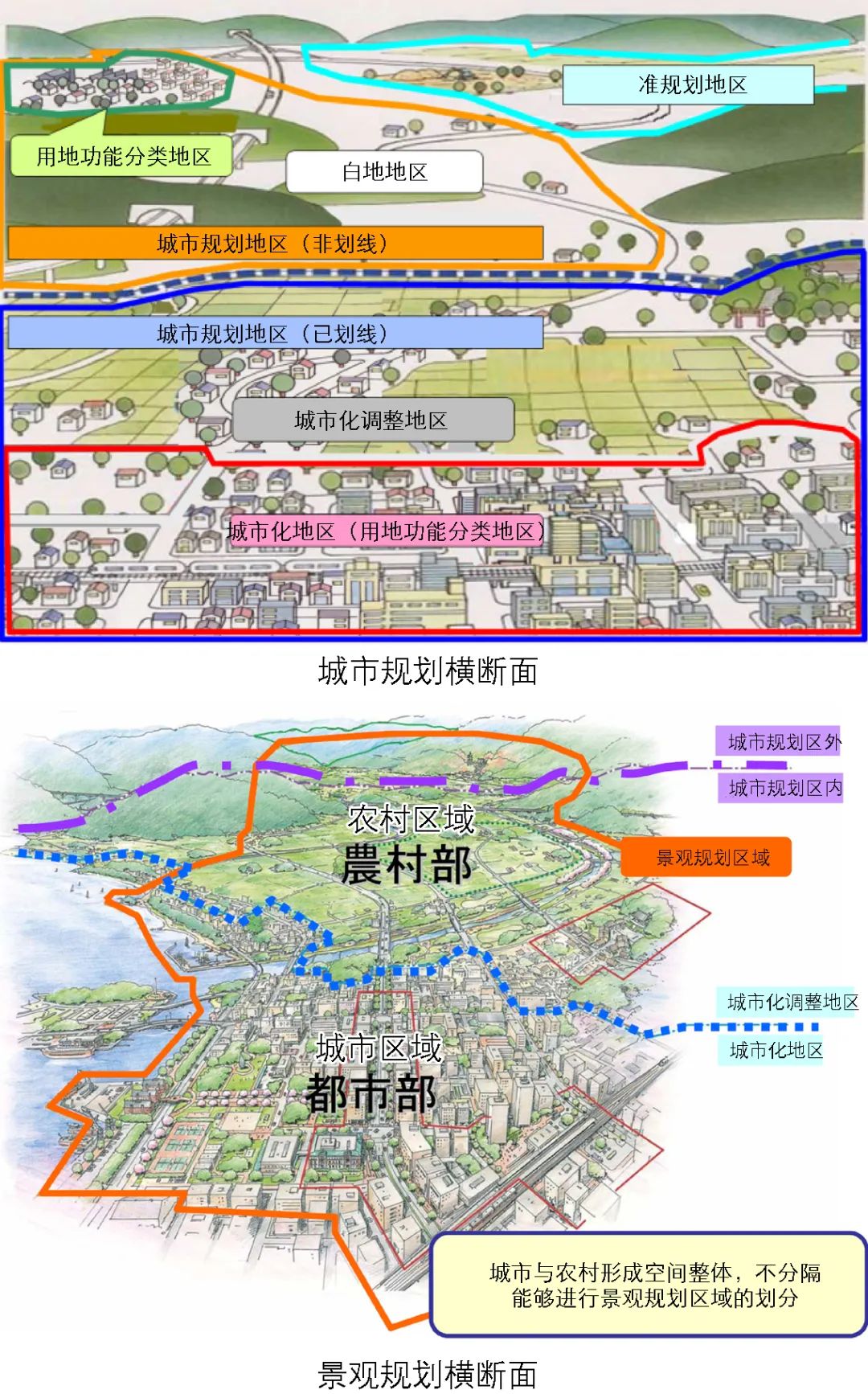 期刊精粹 | 全域空间覆盖与有限要素管控——日本景观规划对国土空间规划中总体城市设计的启示【抢先版】 期刊精粹 | 全域空间覆盖与有限要素管控——日本景观规划对国土空间规划中总体城市设计的启示【抢先版】