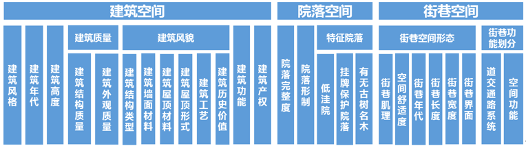 《城南新事》——大栅栏观音寺片区老城保护与更新实施 《城南新事》——大栅栏观音寺片区老城保护与更新实施