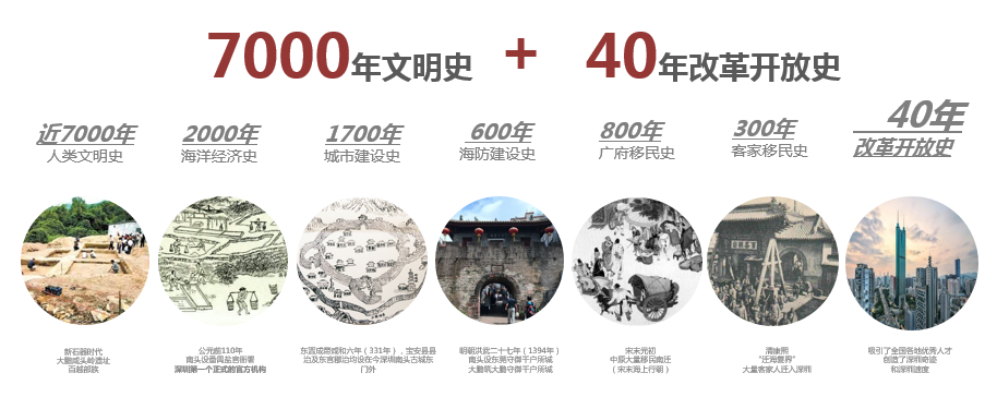 深圳市第19届优秀城市规划设计奖(2021年度)——深规院一等奖项目 深圳市第19届优秀城市规划设计奖(2021年度)——深规院一等奖项目