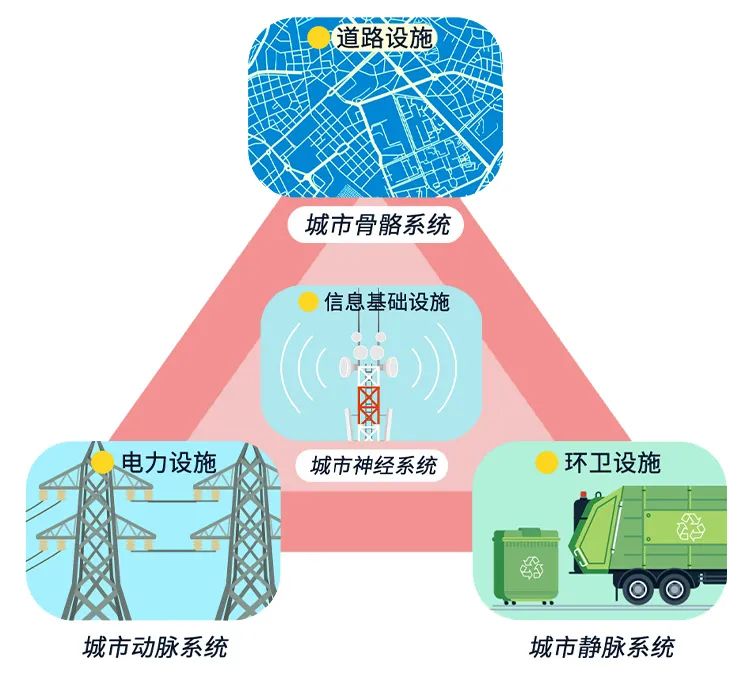 深圳市第19届优秀城市规划设计奖(2021年度)——深规院一等奖项目 深圳市第19届优秀城市规划设计奖(2021年度)——深规院一等奖项目