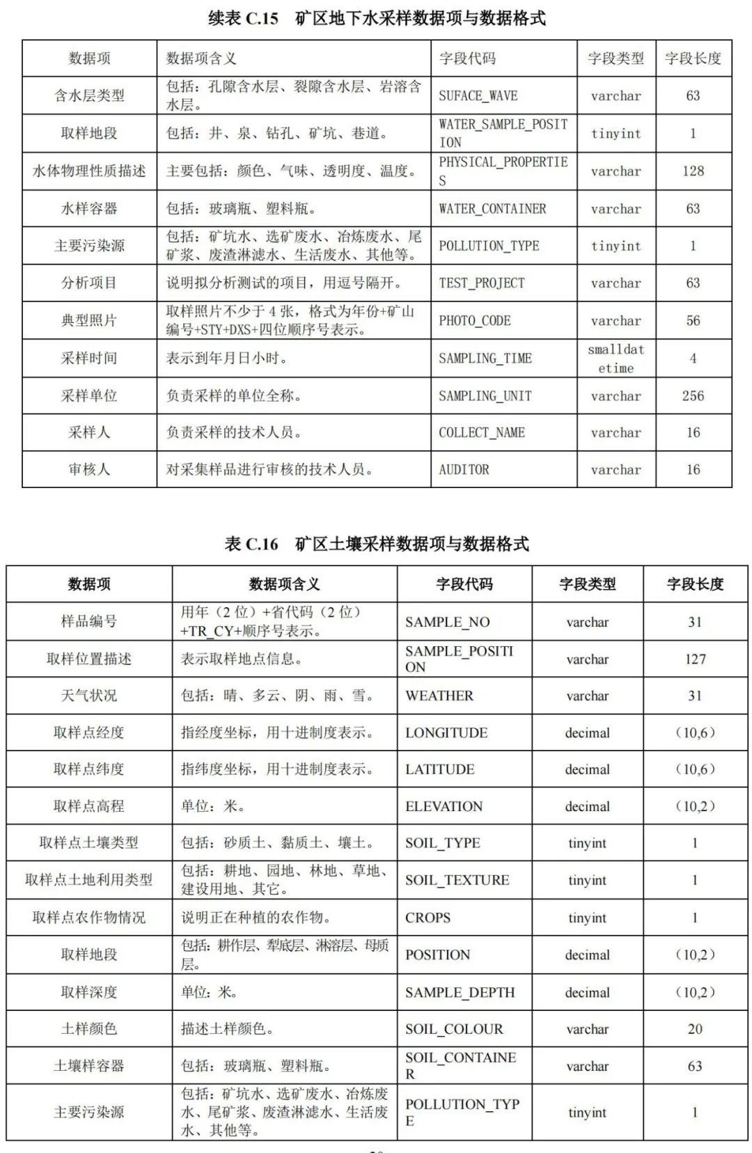 《矿山地质环境调查规范》公开征求意见