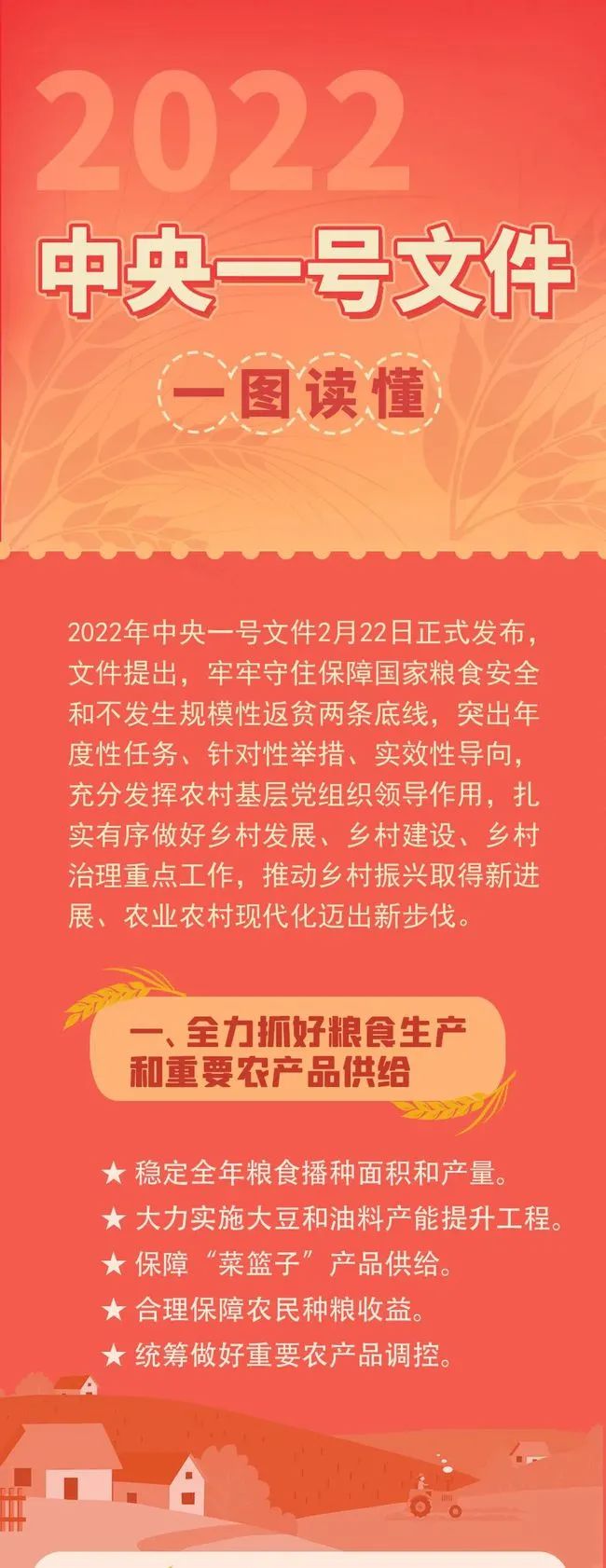 2022年中央一号文件发布,扎实有序做好乡村发展、乡村建设、乡村治理,推动乡村振兴 2022年中央一号文件发布,扎实有序做好乡村发展、乡村建设、乡村治理,推动乡村振兴