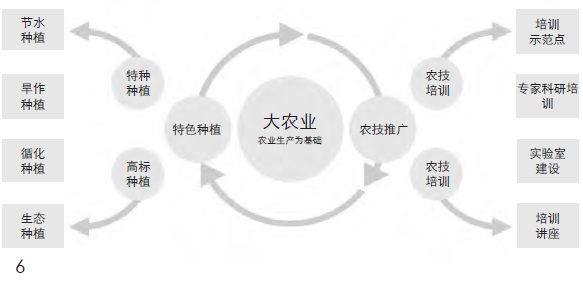 空间规划语境下村庄规划编制思路与技术转变 ——以山东省巨野县试点村村庄规划为例