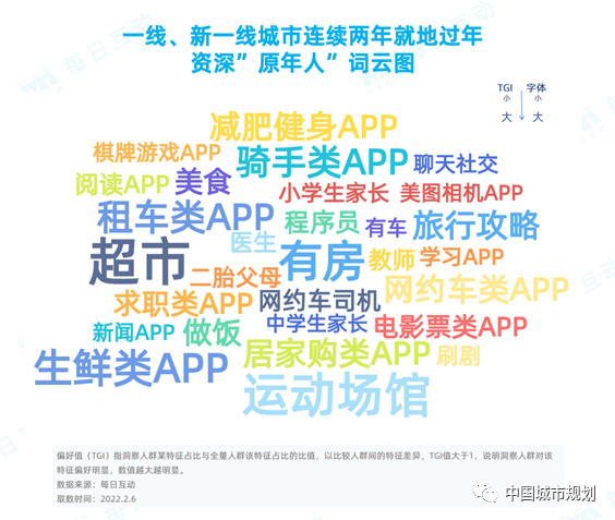 那些连续两年“就地过年”的人都是谁? 那些连续两年“就地过年”的人都是谁?
