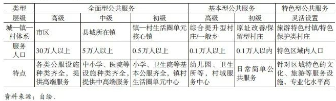 城乡资源配置视角下西藏城镇化路径重构与国土空间规划响应