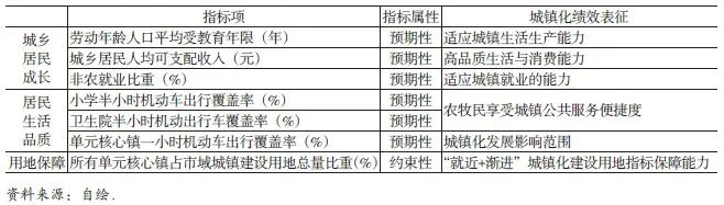 城乡资源配置视角下西藏城镇化路径重构与国土空间规划响应