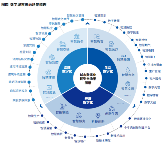 元宇宙会给城市规划带来变革吗？兼论元宇宙与数字城市规划