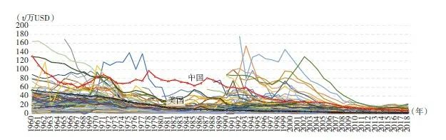 【文章精选】碳达峰路径与智力城镇化 | 2021年第6期