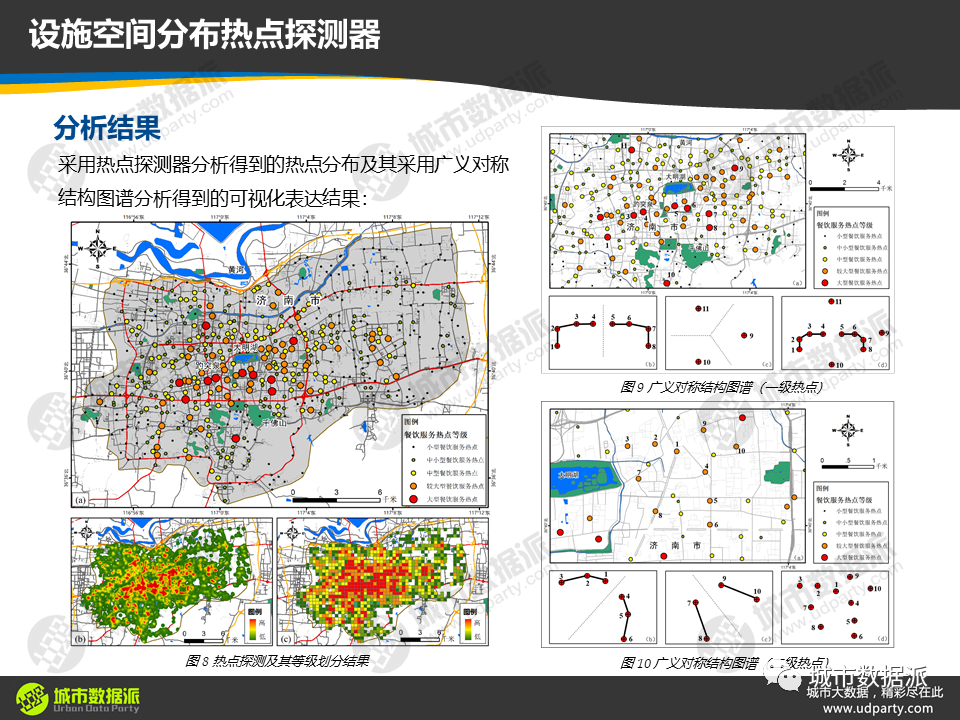 【线上实战营报名】《计算城市科学中的GIS技术体系高级课程》丨城市数据派