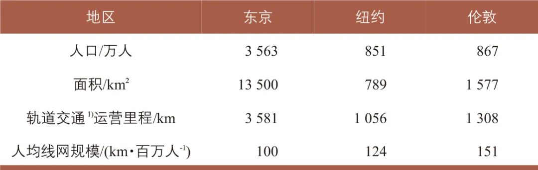 景国胜 | 广州市“十四五”综合交通规划的宏观逻辑与对策 景国胜 | 广州市“十四五”综合交通规划的宏观逻辑与对策