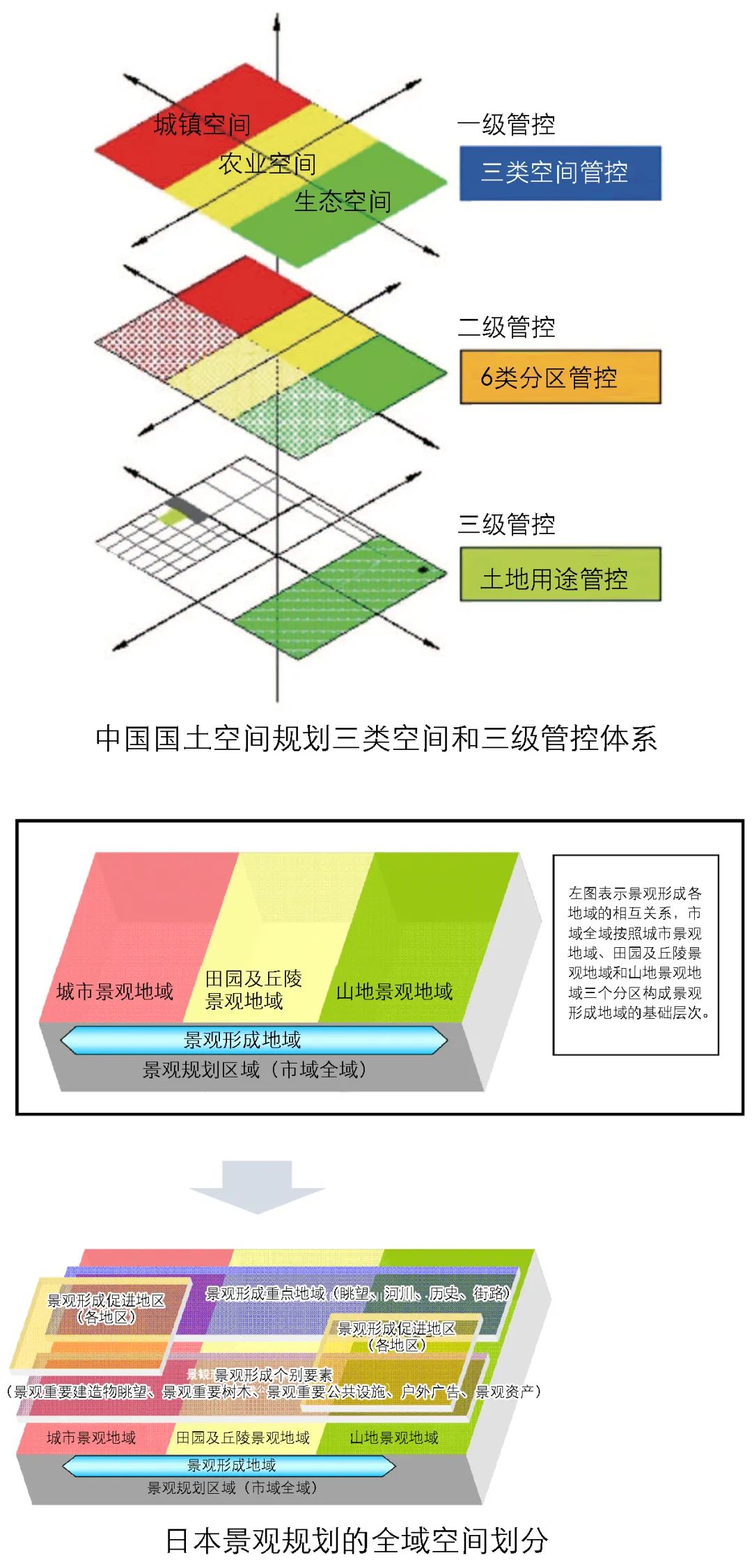 期刊精粹 | 全域空间覆盖与有限要素管控——日本景观规划对国土空间规划中总体城市设计的启示【抢先版】 期刊精粹 | 全域空间覆盖与有限要素管控——日本景观规划对国土空间规划中总体城市设计的启示【抢先版】