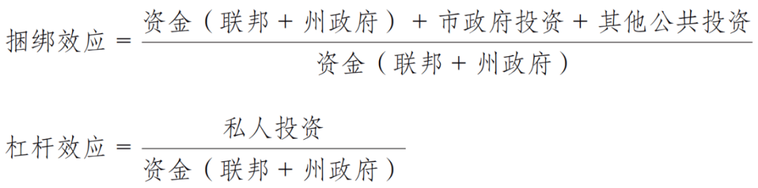 期刊精粹 | 国家资助引导下的德国城市更新【2022.1期优先看 · 主题】