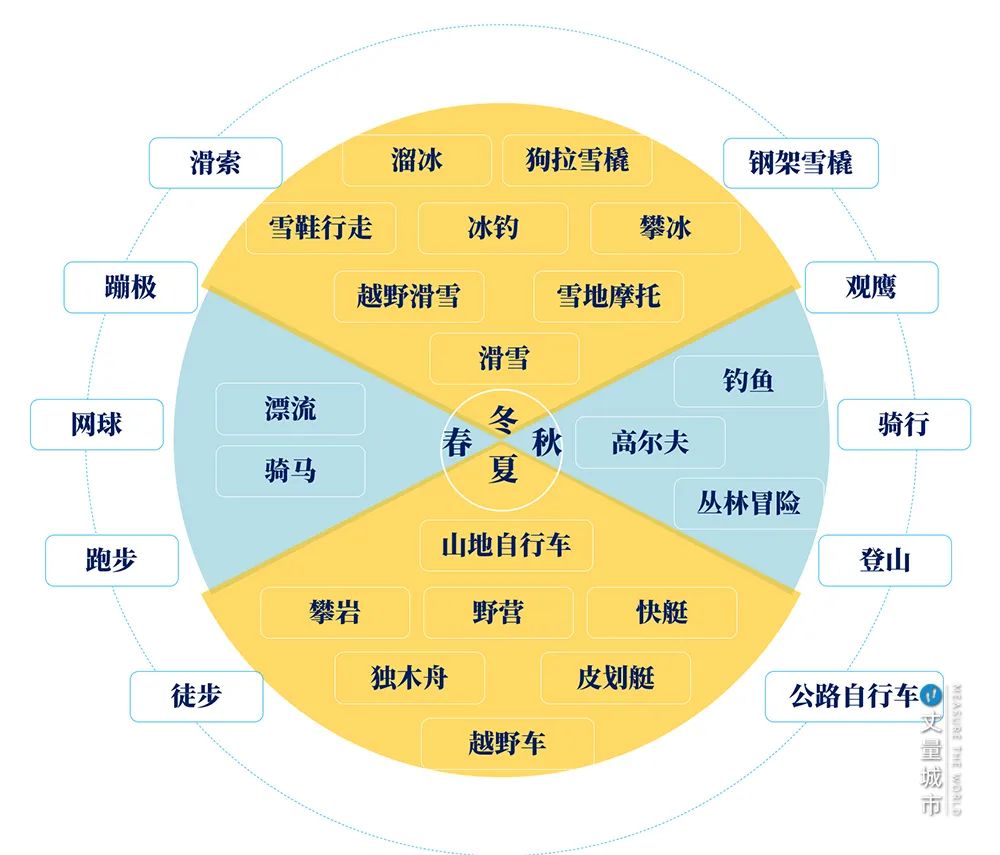 冬奥会，不只冰雪经济，还有城镇发展！