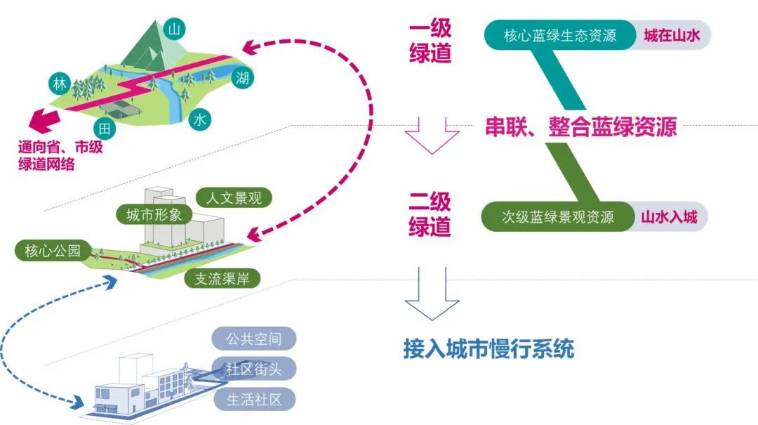 深圳市第19届优秀城市规划设计奖(2021年度)—深规院二等奖项目 深圳市第19届优秀城市规划设计奖(2021年度)—深规院二等奖项目