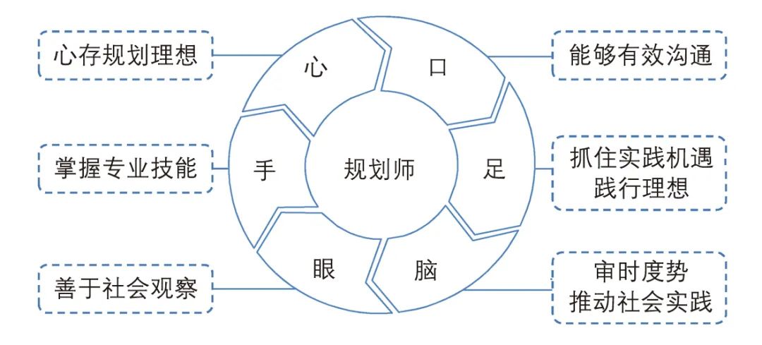 如何在现实世界践行规划理想