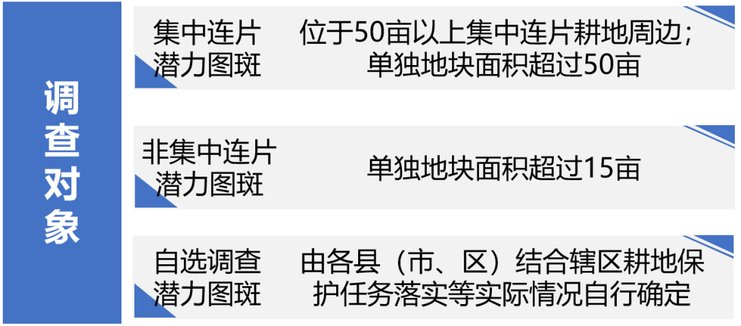 从实践出发浅谈耕地恢复潜力调查评价工作要点