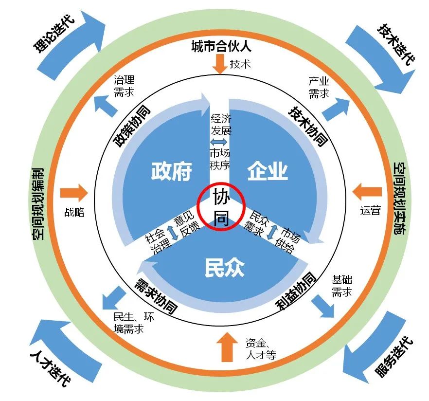 中国特色未来城市:人民城市与智慧城市的互构体 中国特色未来城市:人民城市与智慧城市的互构体