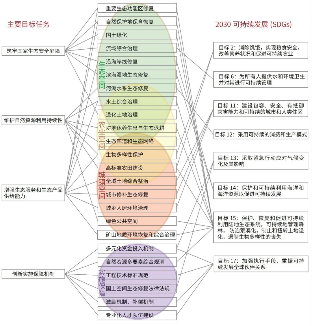 期刊TOP10：《规划师》杂志学术期刊2021微文阅读推荐