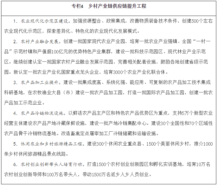 国务院关于印发“十四五”推进农业农村现代化规划的通知