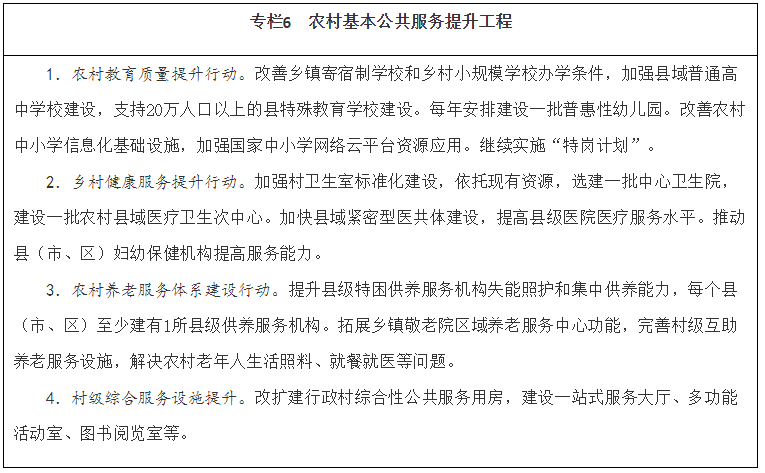 国务院关于印发“十四五”推进农业农村现代化规划的通知