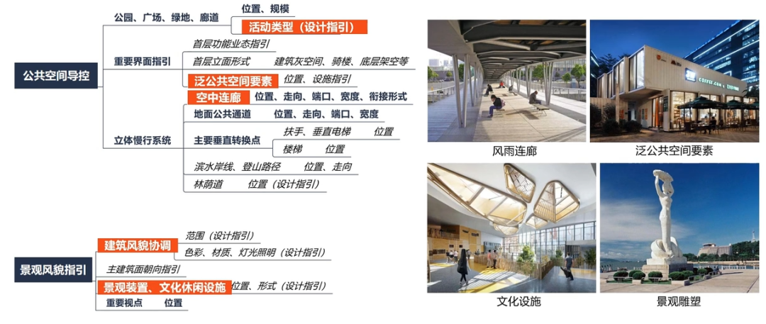 深圳市第19届优秀城市规划设计奖(2021年度)——深规院一等奖项目 深圳市第19届优秀城市规划设计奖(2021年度)——深规院一等奖项目