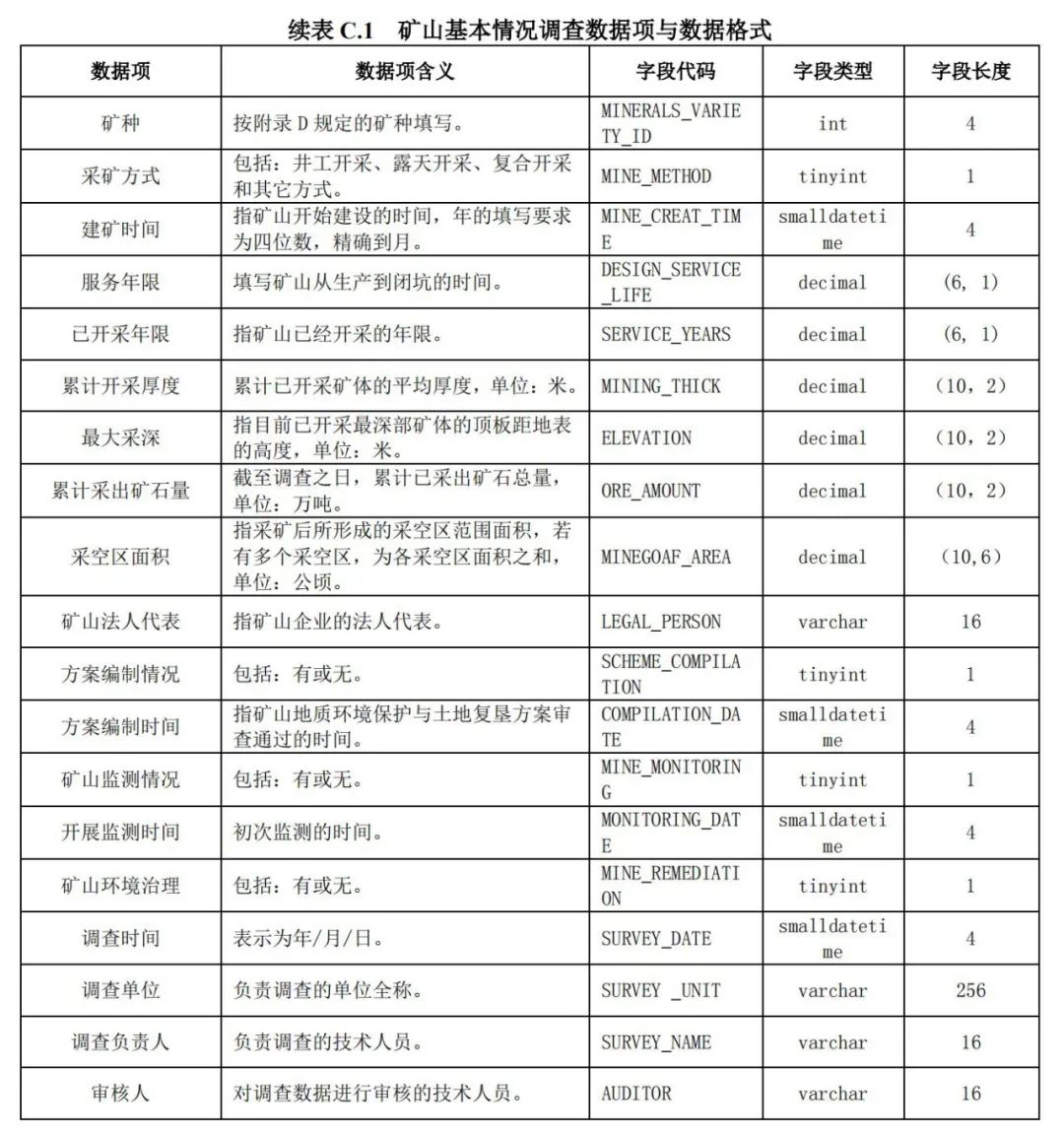 《矿山地质环境调查规范》公开征求意见
