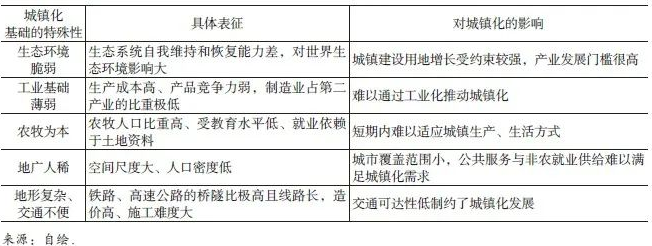 城乡资源配置视角下西藏城镇化路径重构与国土空间规划响应