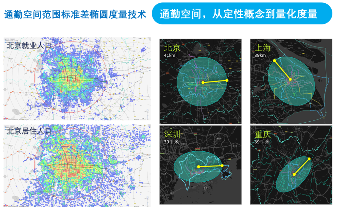 【规划科技奖】基于高精时空数据的城市通勤特征画像与机理解析关键技术及应用 【规划科技奖】基于高精时空数据的城市通勤特征画像与机理解析关键技术及应用