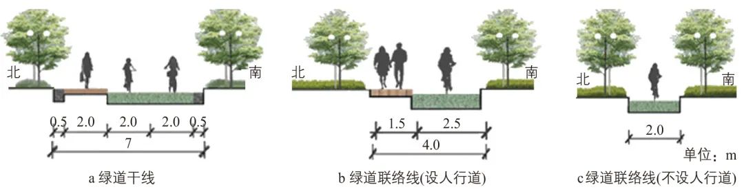 中等规模城市依托绿道的自行车通勤出行研究:以浙江省金华市清风绿道为例 中等规模城市依托绿道的自行车通勤出行研究:以浙江省金华市清风绿道为例