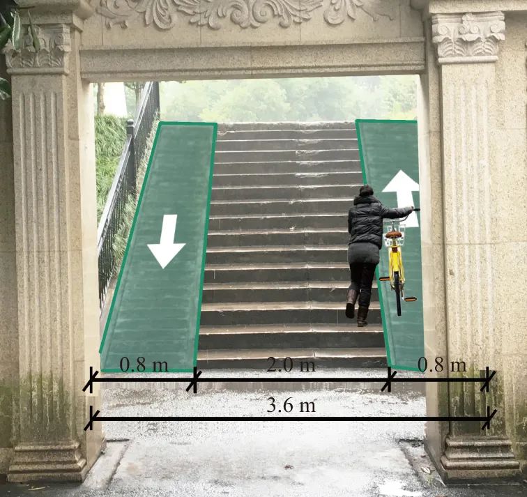 中等规模城市依托绿道的自行车通勤出行研究:以浙江省金华市清风绿道为例 中等规模城市依托绿道的自行车通勤出行研究:以浙江省金华市清风绿道为例