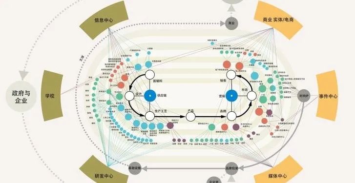 从冬奥会首钢场馆开始,30+片区改造案例——解析现有城市更新片区改造与规划 从冬奥会首钢场馆开始,30+片区改造案例——解析现有城市更新片区改造与规划