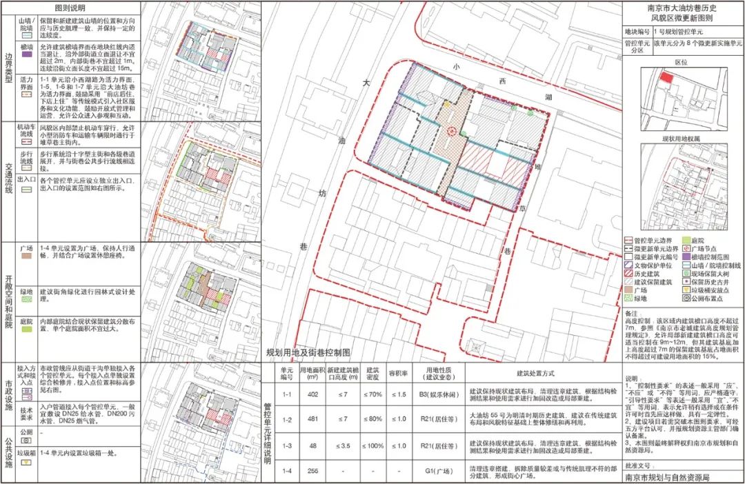 显隐互鉴，包容共进——南京小西湖街区保护与再生实践