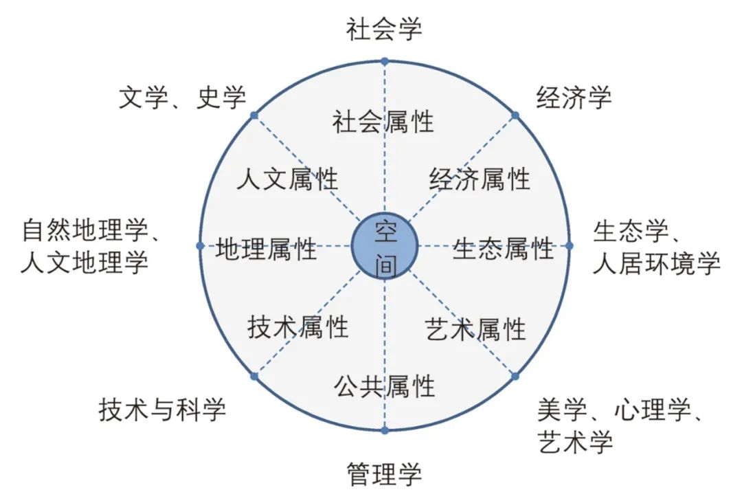 如何在现实世界践行规划理想