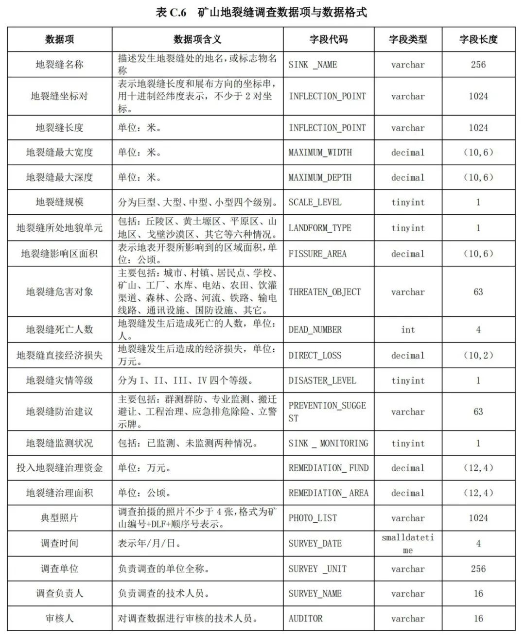 《矿山地质环境调查规范》公开征求意见