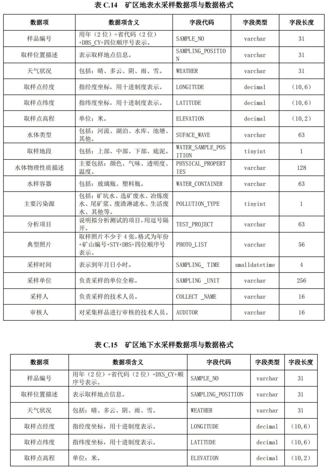 《矿山地质环境调查规范》公开征求意见