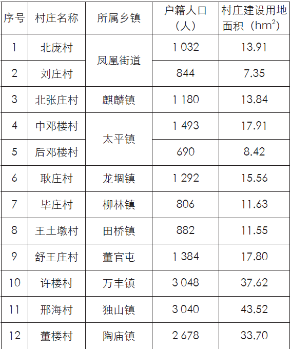 空间规划语境下村庄规划编制思路与技术转变 ——以山东省巨野县试点村村庄规划为例