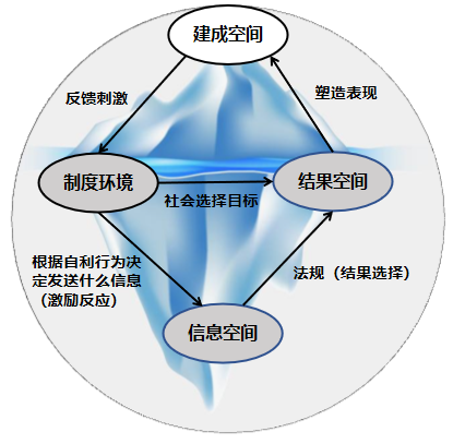 中国特色未来城市:人民城市与智慧城市的互构体 中国特色未来城市:人民城市与智慧城市的互构体