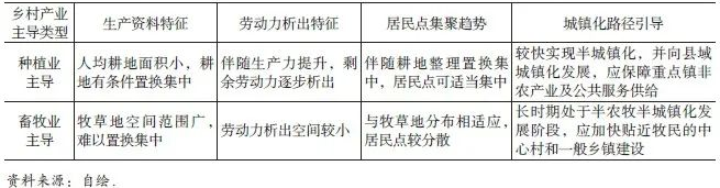 城乡资源配置视角下西藏城镇化路径重构与国土空间规划响应