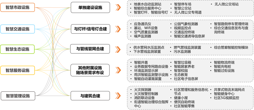 城市智慧空间的设计与建构