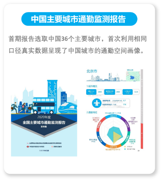 【规划科技奖】基于高精时空数据的城市通勤特征画像与机理解析关键技术及应用 【规划科技奖】基于高精时空数据的城市通勤特征画像与机理解析关键技术及应用