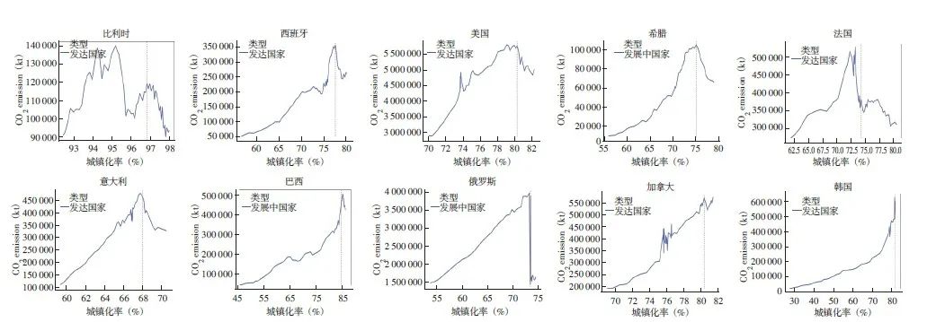 【文章精选】碳达峰路径与智力城镇化 | 2021年第6期