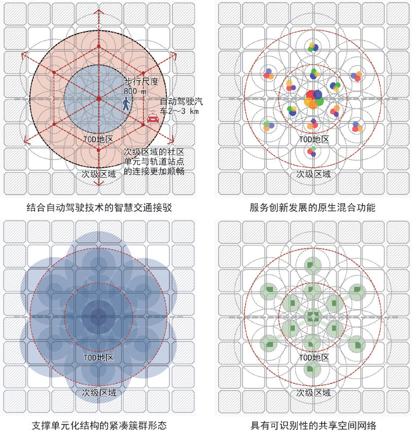 期刊TOP10：《规划师》杂志学术期刊2021微文阅读推荐