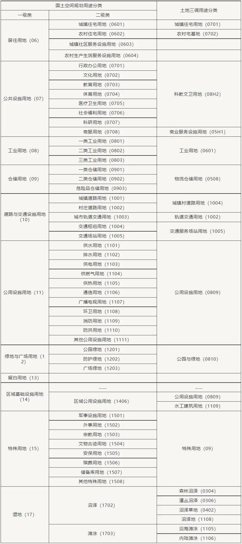 空间管控视角下乡镇国土空间总体规划的解析与思考——基于北京、河北、山东三地编制导则的分析