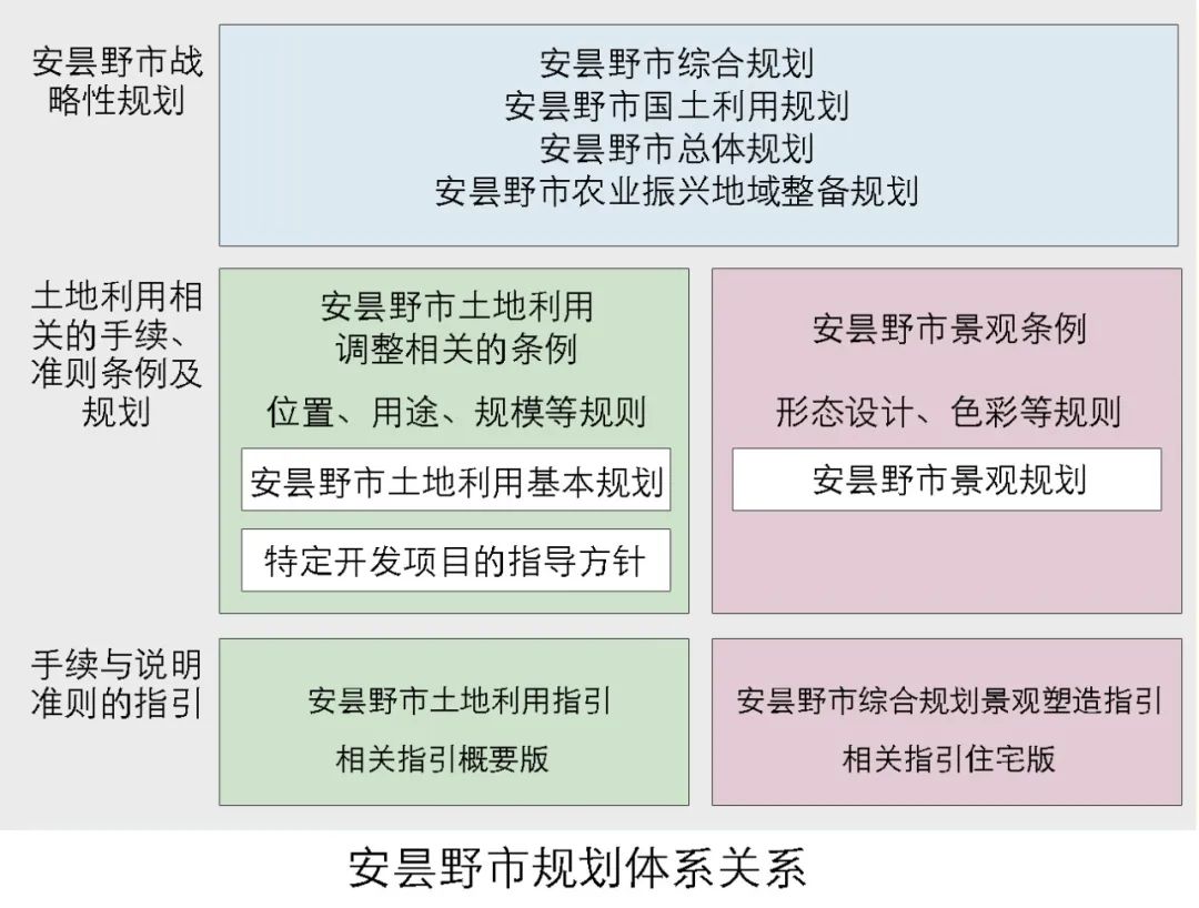 期刊精粹 | 全域空间覆盖与有限要素管控——日本景观规划对国土空间规划中总体城市设计的启示【抢先版】 期刊精粹 | 全域空间覆盖与有限要素管控——日本景观规划对国土空间规划中总体城市设计的启示【抢先版】