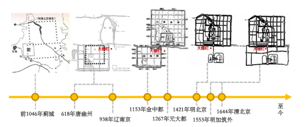 《城南新事》——大栅栏观音寺片区老城保护与更新实施 《城南新事》——大栅栏观音寺片区老城保护与更新实施
