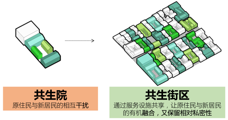 《城南新事》——大栅栏观音寺片区老城保护与更新实施 《城南新事》——大栅栏观音寺片区老城保护与更新实施