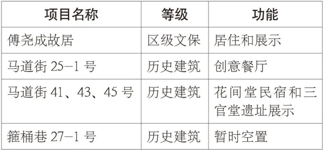 显隐互鉴,包容共进——南京小西湖街区保护与再生实践 显隐互鉴,包容共进——南京小西湖街区保护与再生实践