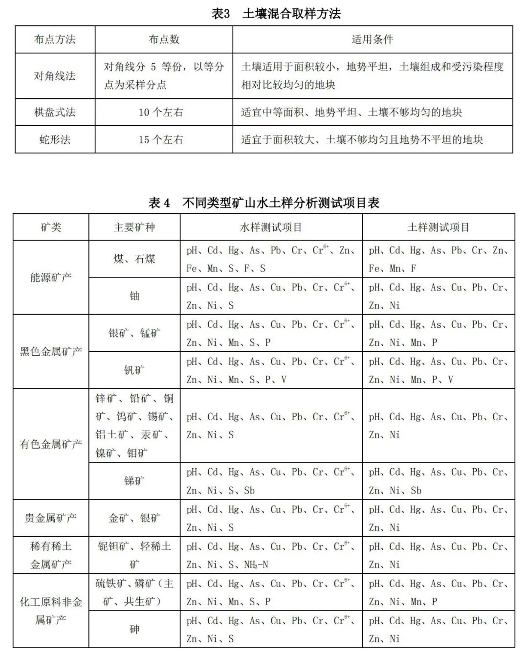 《矿山地质环境调查规范》公开征求意见