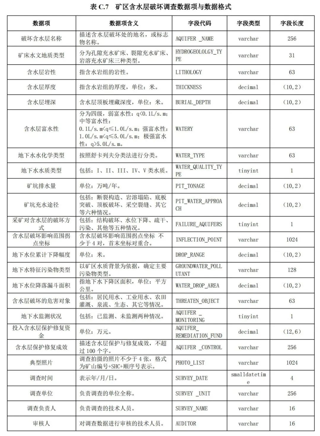 《矿山地质环境调查规范》公开征求意见