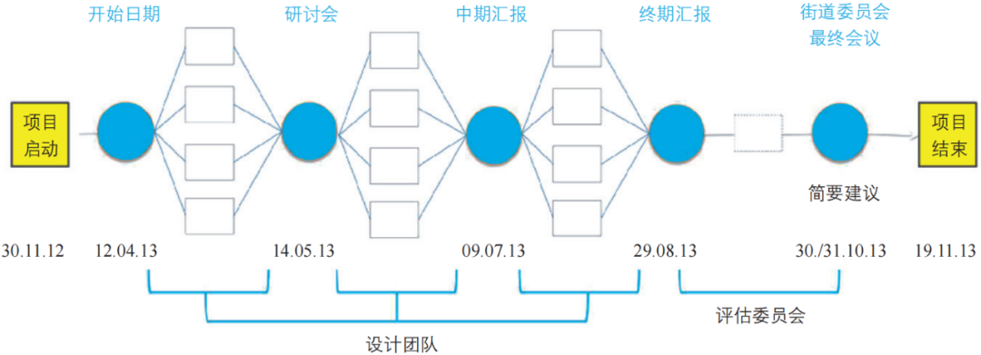 期刊精粹 | 以内城更新带动的瑞士城市改造——非正式规划的视角【2022.1期 · 主题】 期刊精粹 | 以内城更新带动的瑞士城市改造——非正式规划的视角【2022.1期 · 主题】